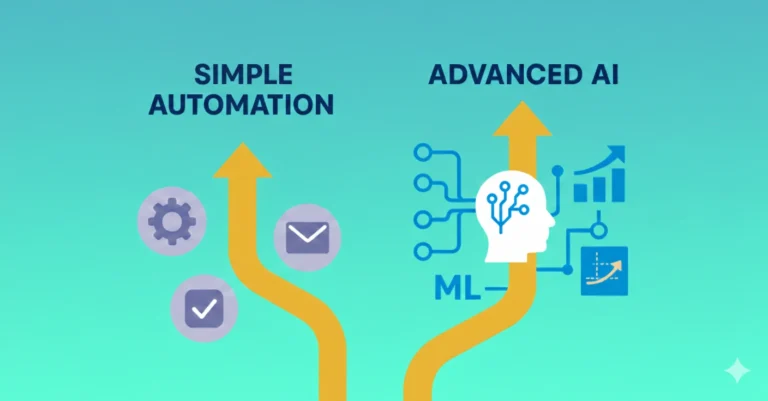 Simple Automation or Advanced AI