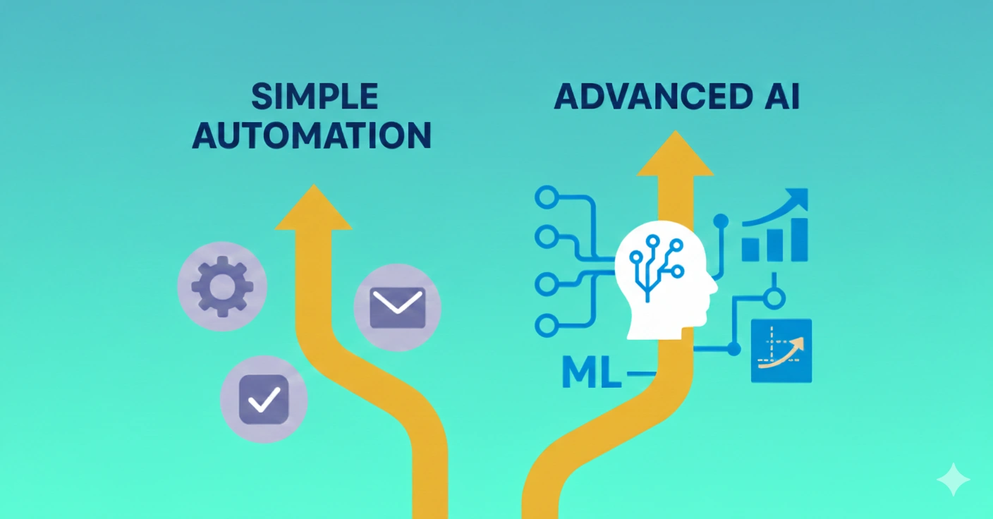 Simple Automation or Advanced AI
